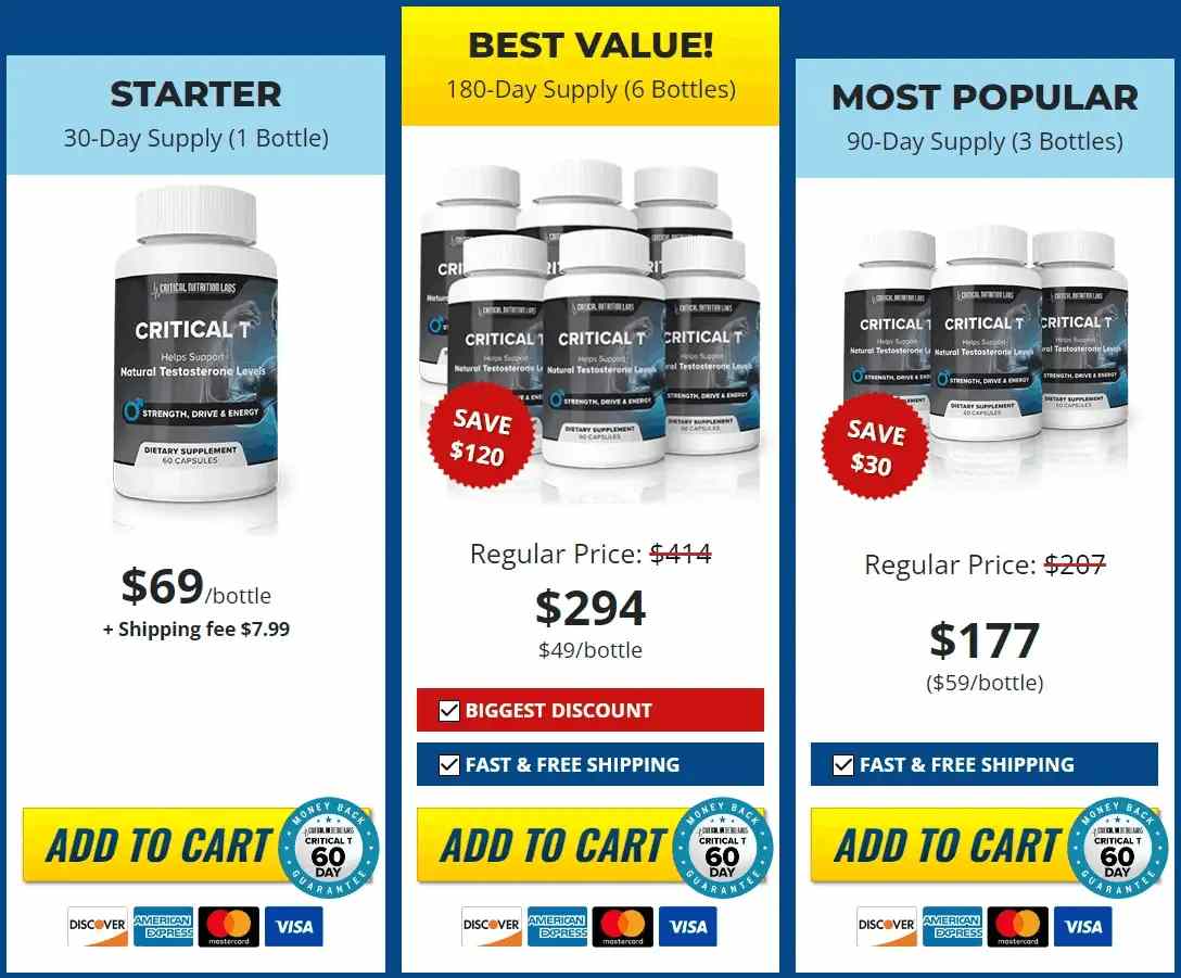 critical-t-pricing