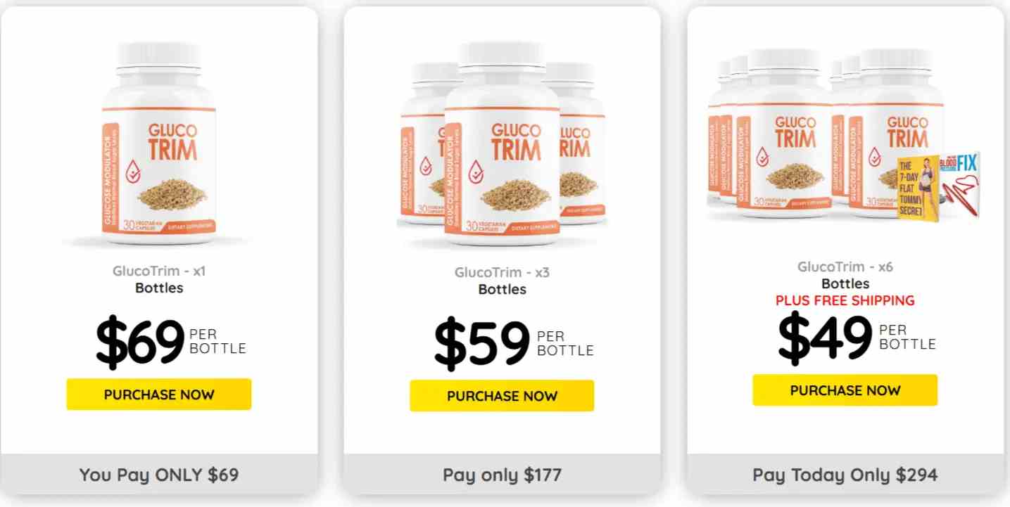 glucotrim-pricing