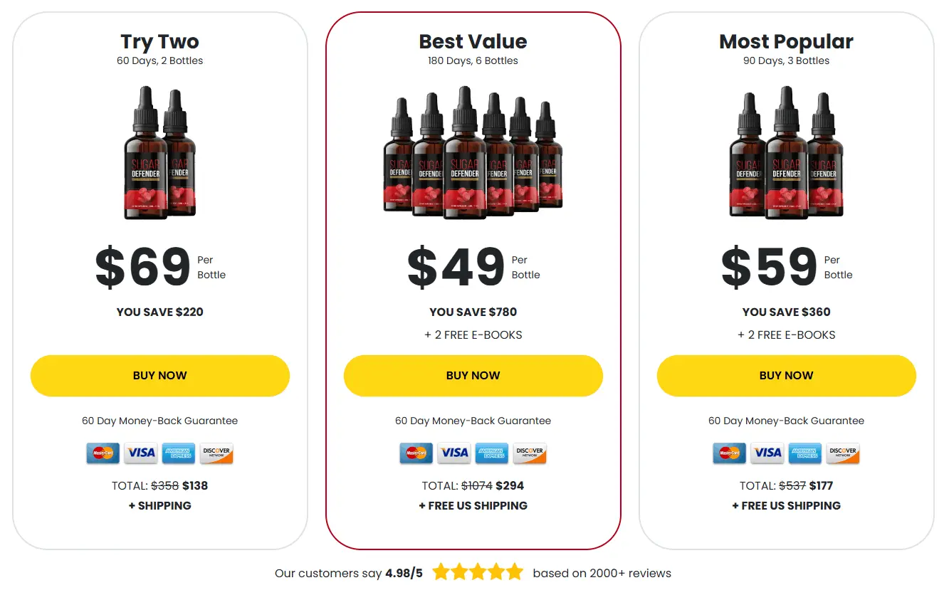 sugar-defender-pricing