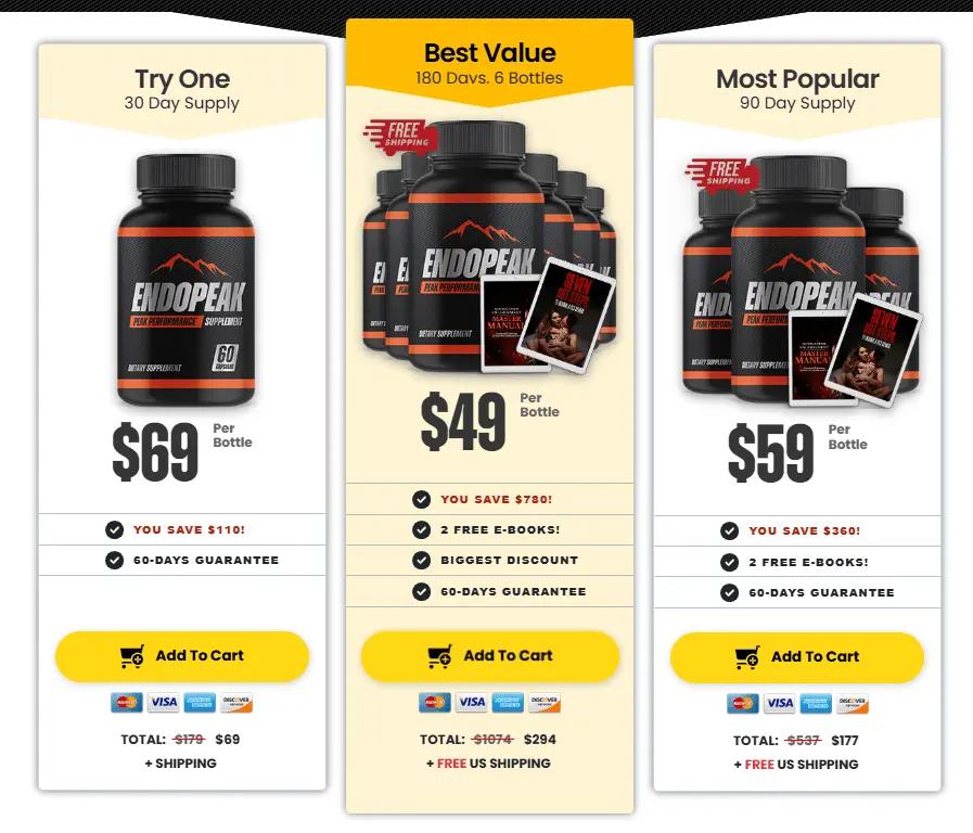 endopeak-pricing