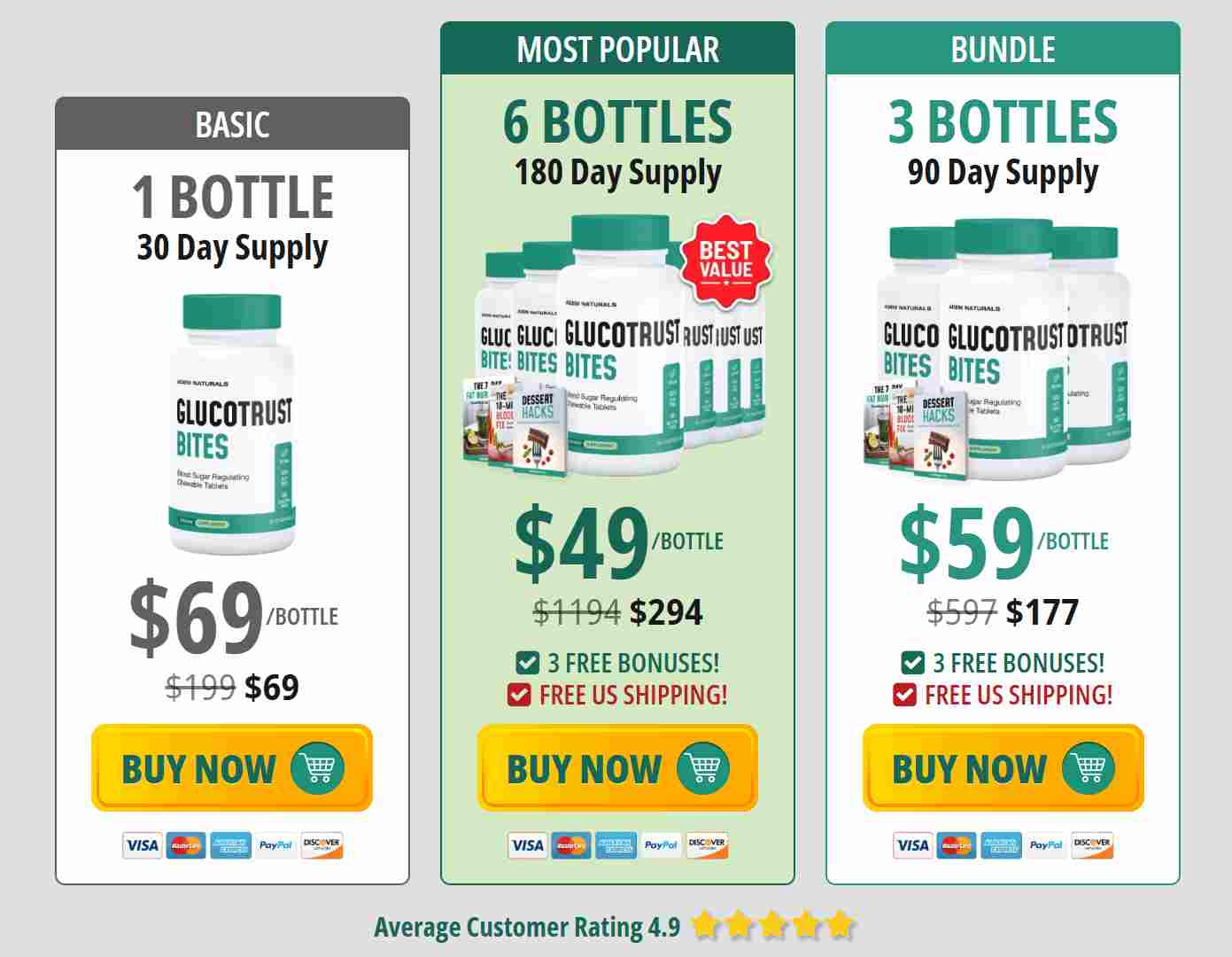 glucotrust-bites-pricing