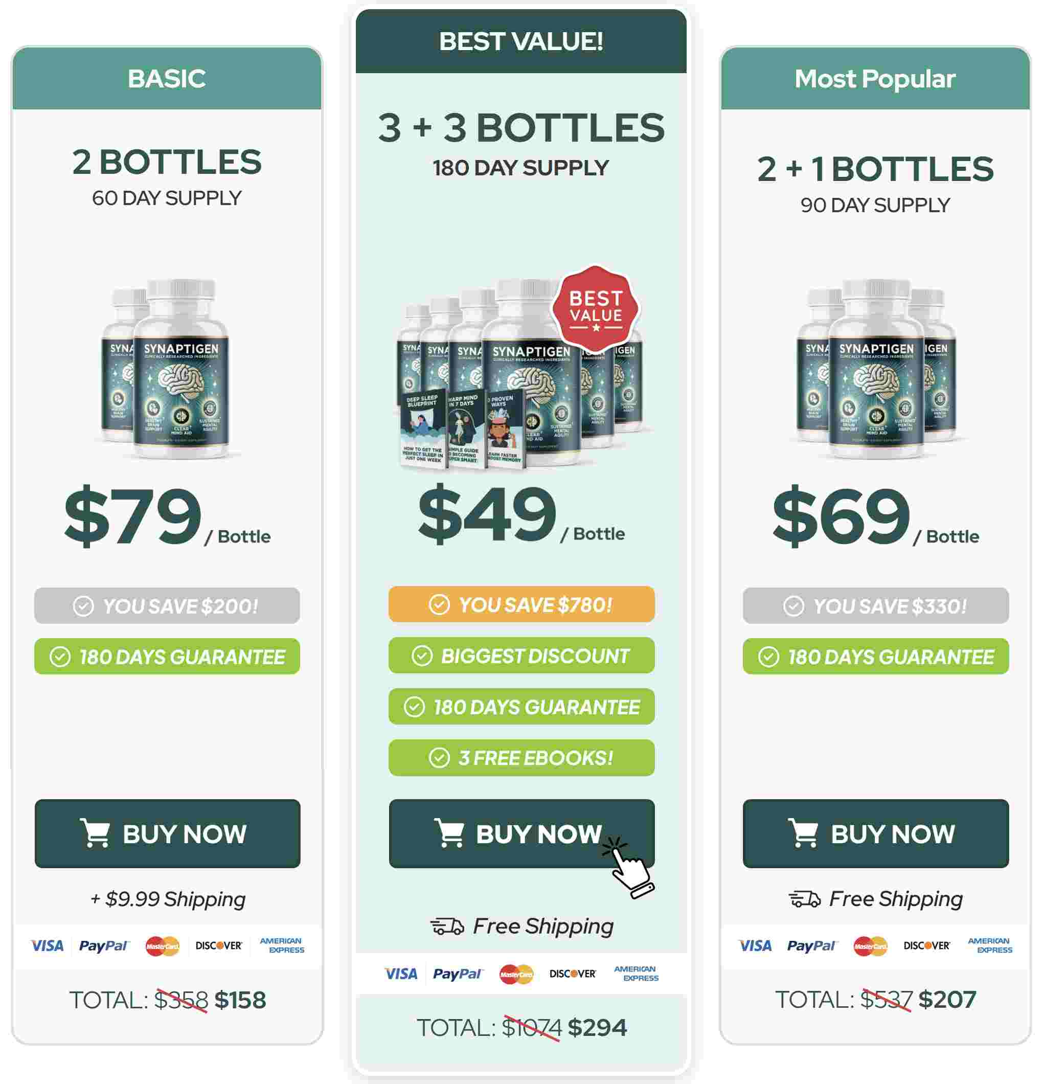 synaptigen-pricing